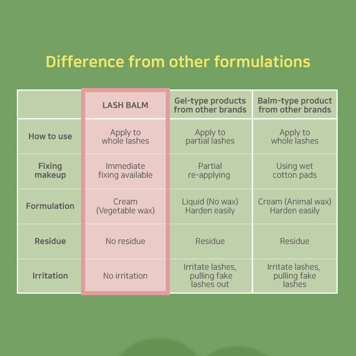 Korean Lash-Lift Lamination Balm Adhesive - Image 6