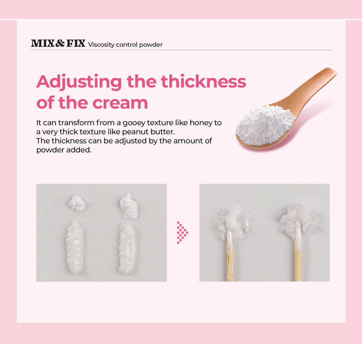 Adjusting Mix and Fix Viscosity Control Powder